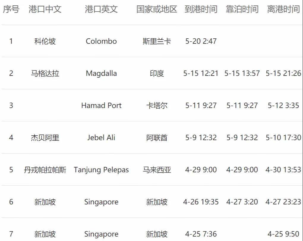 <a href='http://m.deep-3.cn' title='危險品貨運' >危險品貨運</a>