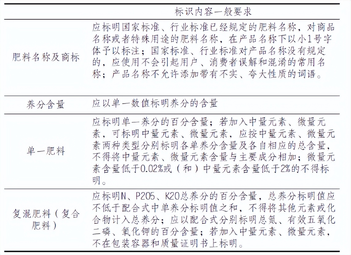 危險化學品進口