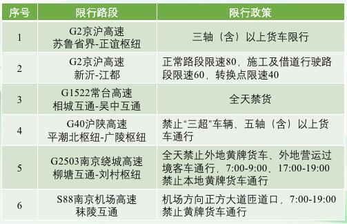 中港<a href='http://m.deep-3.cn' title='危險品運輸' >危險品運輸</a>