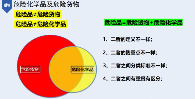 中港危險化學(xué)品運(yùn)輸