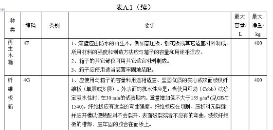 <a href='http://m.deep-3.cn' title='危險品海運' >危險品海運</a>