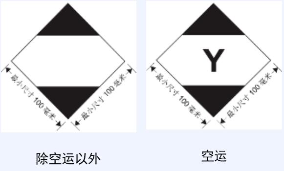 危險品空運