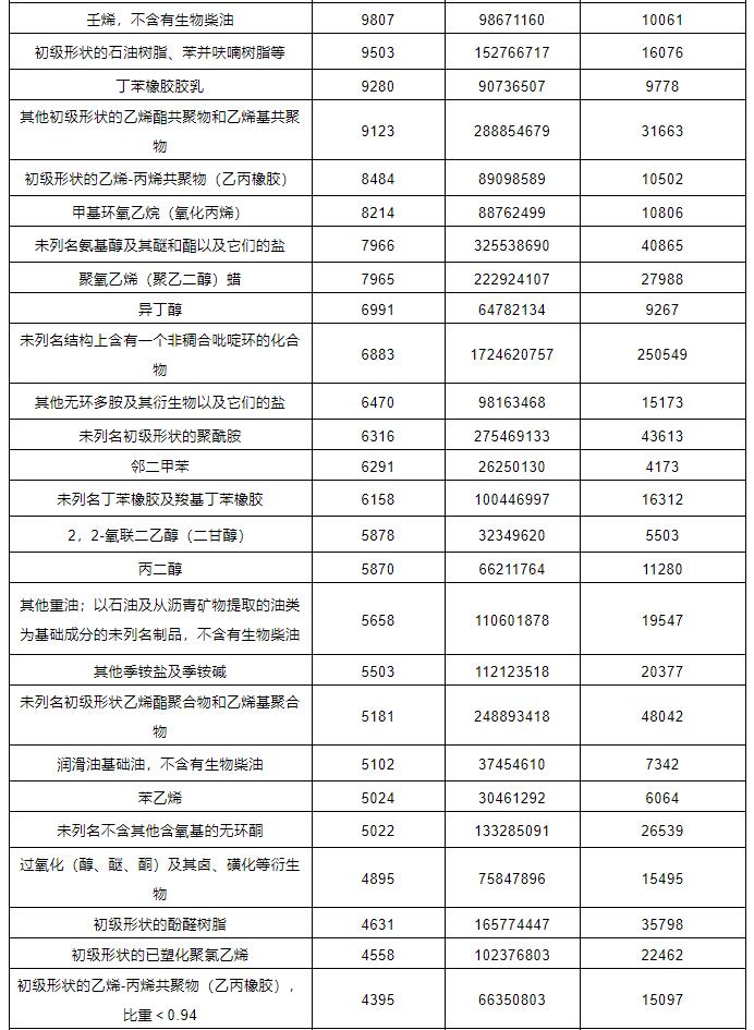 中港?；愤M出口