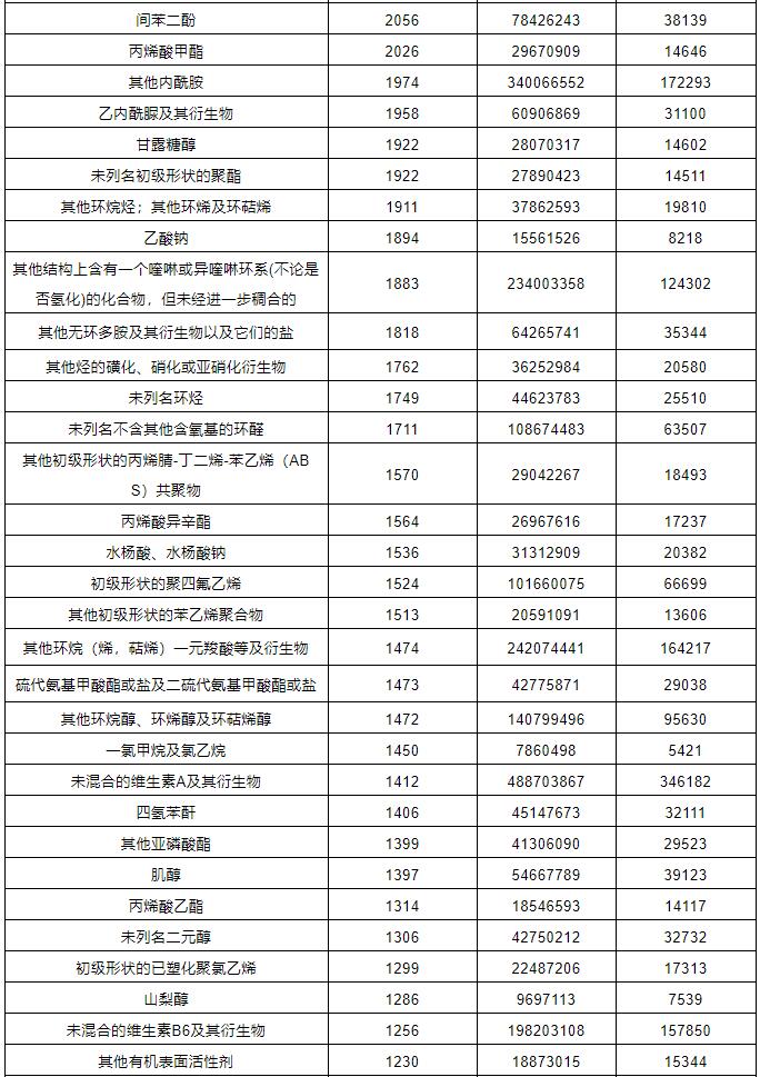 中港?；愤M出口