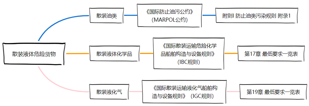 <a href='http://m.deep-3.cn' title='危險品貨運' >危險品貨運</a>