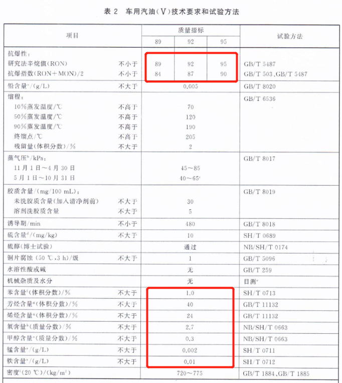 危險化學品進出口
