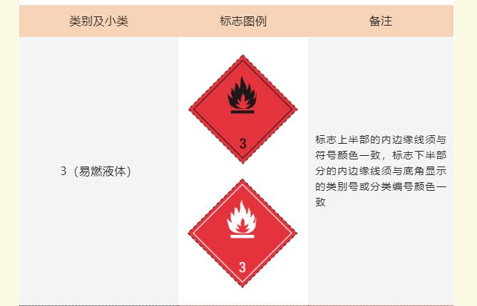 <a href='http://m.deep-3.cn' title='危險品運輸' >危險品運輸</a>標記