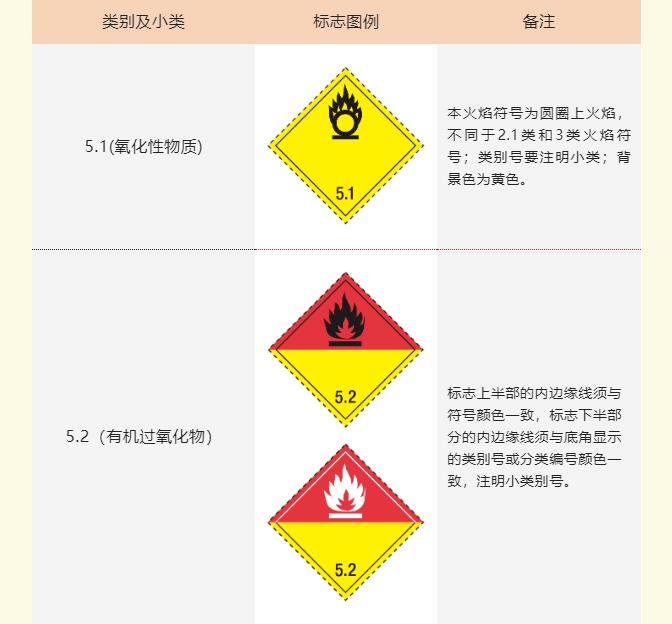 <a href='http://m.deep-3.cn' title='危險品海運' >危險品海運</a>標記