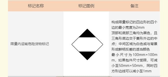 <a href='http://m.deep-3.cn' title='危險品海運' >危險品海運</a>標記