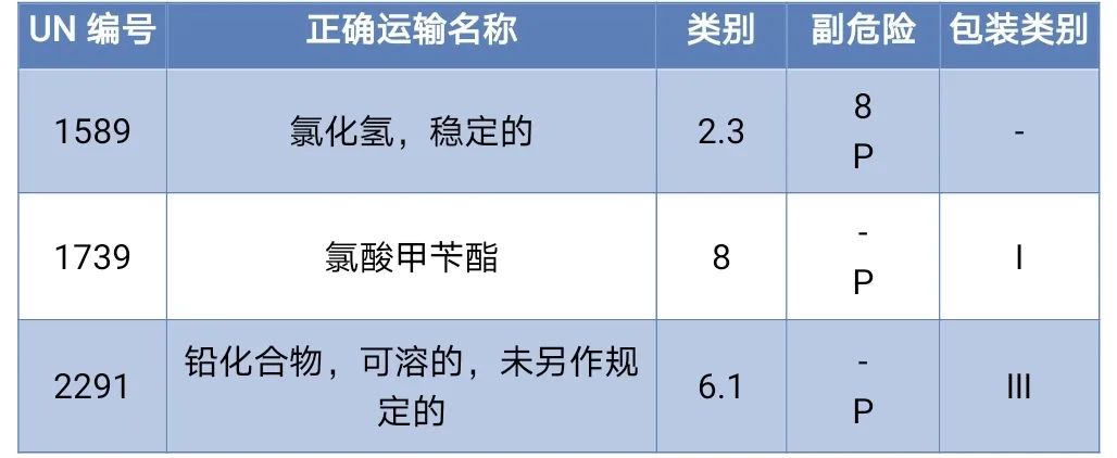 <a href='http://m.deep-3.cn' title='危險(xiǎn)品海運(yùn)' >危險(xiǎn)品海運(yùn)</a>