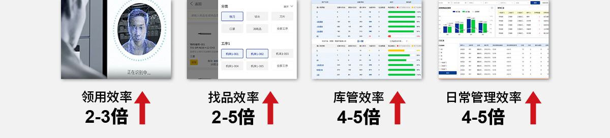 領用效率2-3倍