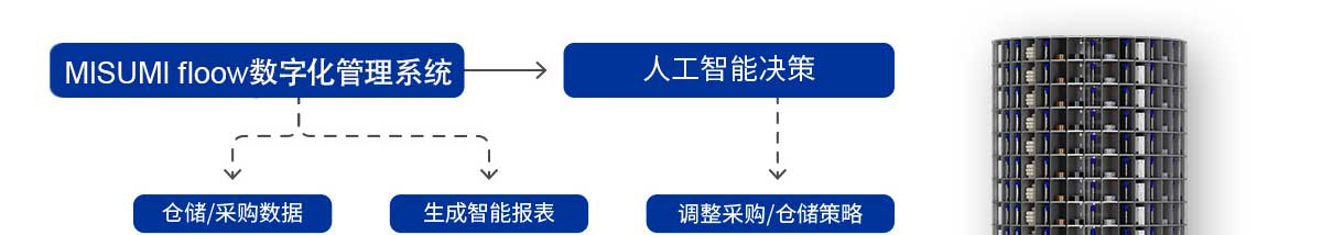 PASS數(shù)字化管理系統(tǒng)