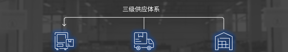 三級供應體系