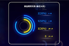 智能報表