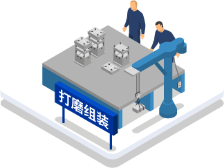標(biāo)記