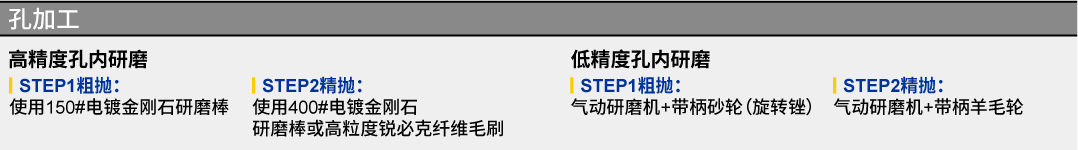 方案三