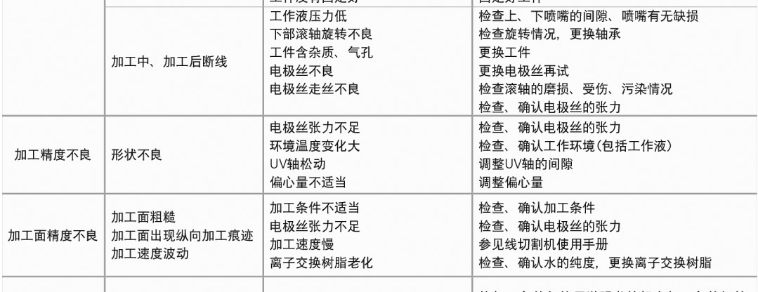 電極絲的故障分析和對(duì)策